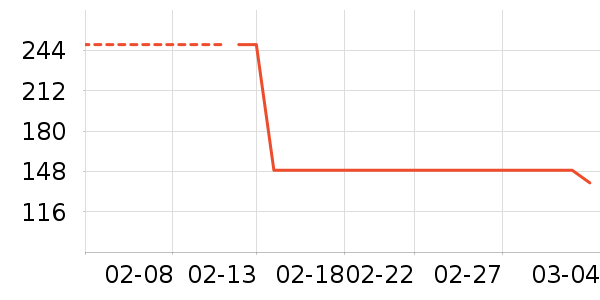 ����Ѫѹ����ʷ�۸�