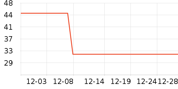 ��������Ӫ��������ʷ�۸�