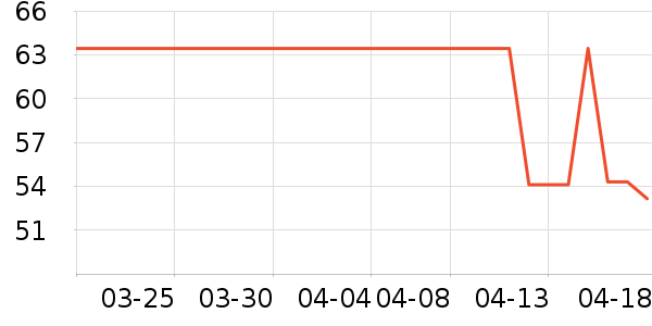 �������ݳ�����ʷ�۸�