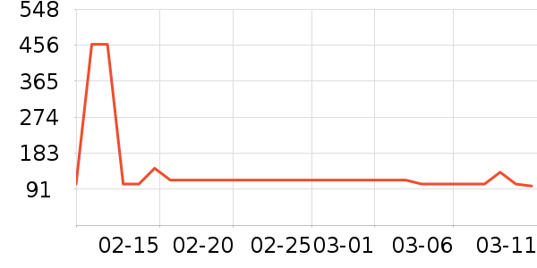 �������������е��ʷ�۸�