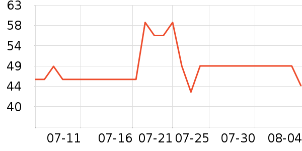 ��ɯ������ʷ�۸�