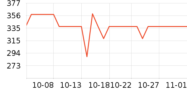 MARYLINGCaffe/̲ʷ۸