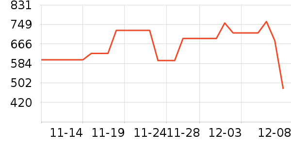 ά���˶�����ʷ�۸�