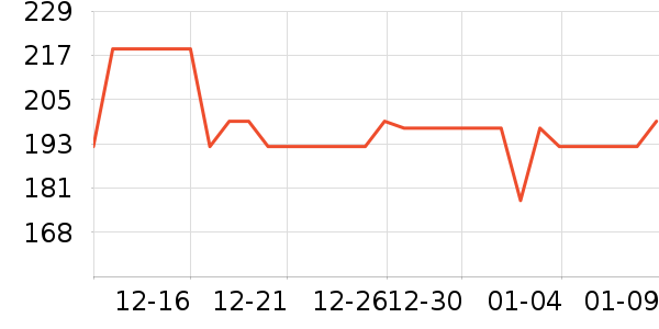 ����������ʷ�۸�