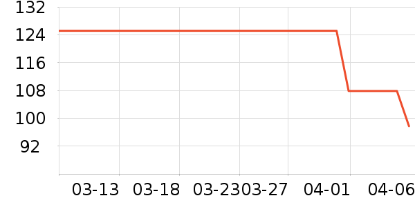 ���������������ʷ�۸�