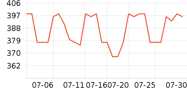 ����������ʷ�۸�