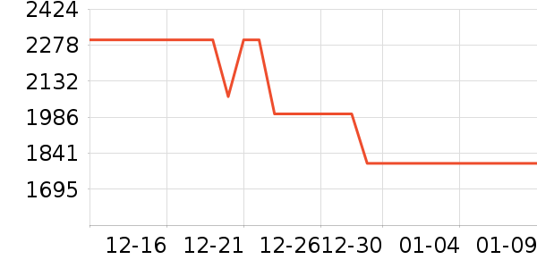 �¿�˹�յ���ʷ�۸�