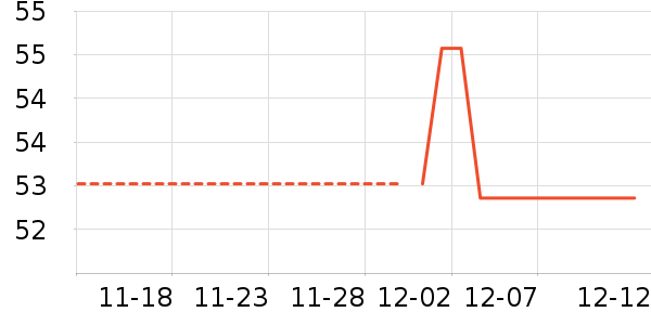 PRIMEET��ʷ�۸�