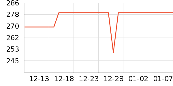 ���������߶�����ʷ�۸�