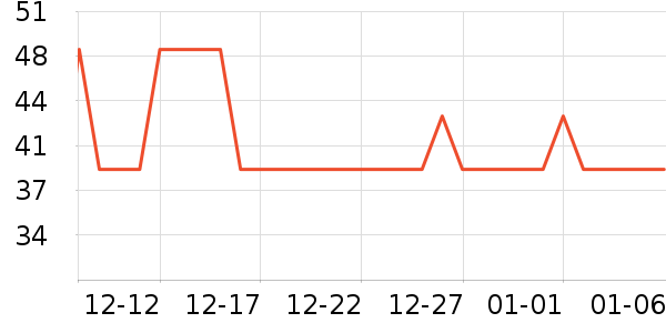 �ذٻ����ϱ���ʷ�۸�