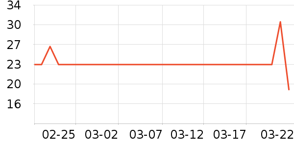 ͬ������������ʷ�۸�