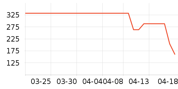 ���ջ����װ��ʷ�۸�