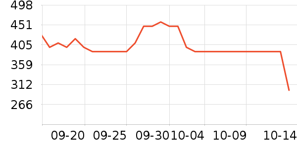 ����������ʷ�۸�