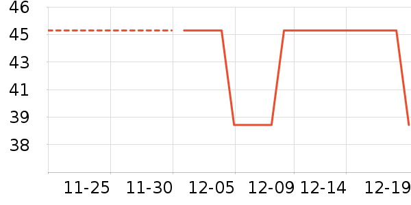 One's Member������ʷ�۸�