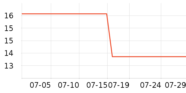 ƥ���˶�������ʷ�۸�