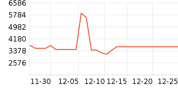 ����������ͷ��ʷ�۸�