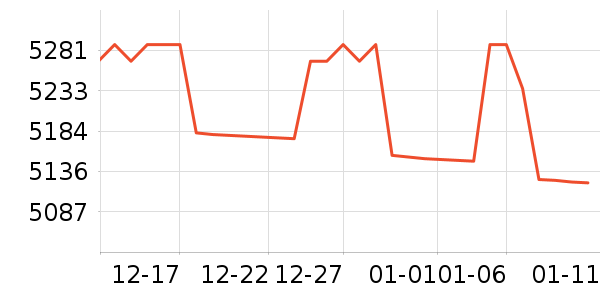 ���ϴ��׾���ʷ�۸�