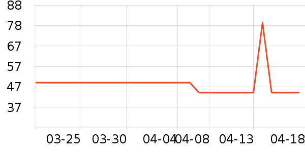 ��ɯ˯��/�Ҿӷ���װ��ʷ�۸�