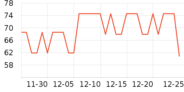 ������Ʒ��ʷ�۸�