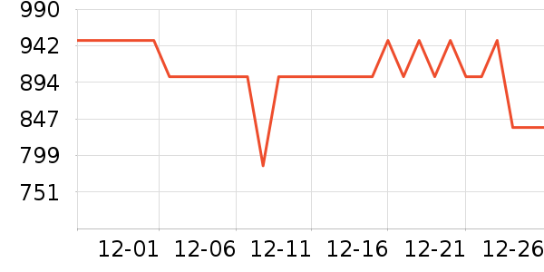 ������Ʒ��ʷ�۸�