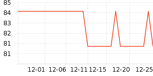 ABC��������ʷ�۸�