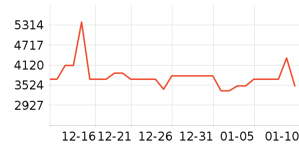 ����������/����ʷ�۸�