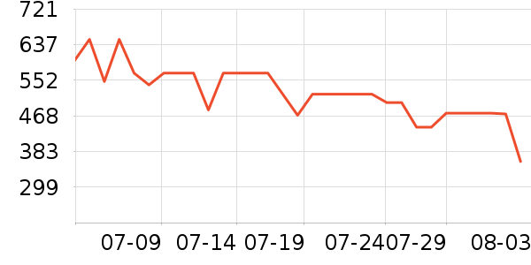 �����ص������ʷ�۸�