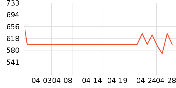 �����ص������ʷ�۸�