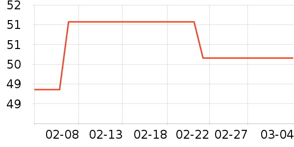 �����������̲�Ʒ��ʷ�۸�