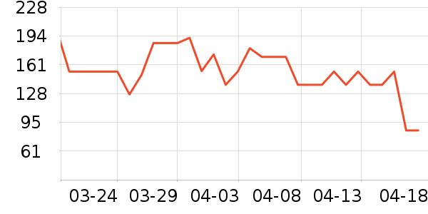 �ǰͿ˱���/ˮ��/ˮ����ʷ�۸�