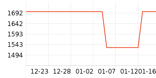 Ŧ��GPS������ʷ�۸�