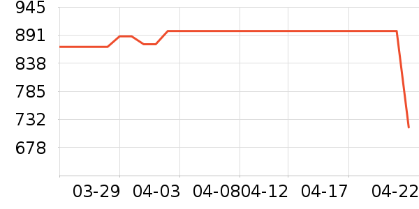 �������̻���ʷ�۸�