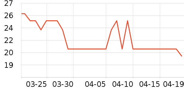 �ִ�����������ʳ��ʷ�۸�