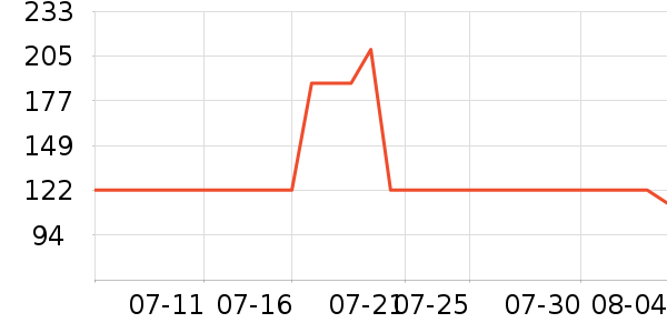 ��Ľ������ʷ�۸�