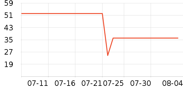 ���ֱ�ţ��/��Ʒ��ʷ�۸�