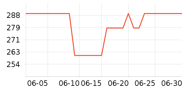 ��ͨ��Ϸ�ֱ���ʷ�۸�