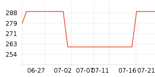 ��ͨ��Ϸ�ֱ���ʷ�۸�