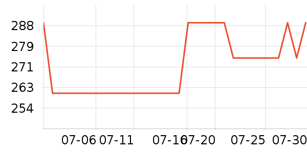 ��ͨ��Ϸ�ֱ���ʷ�۸�