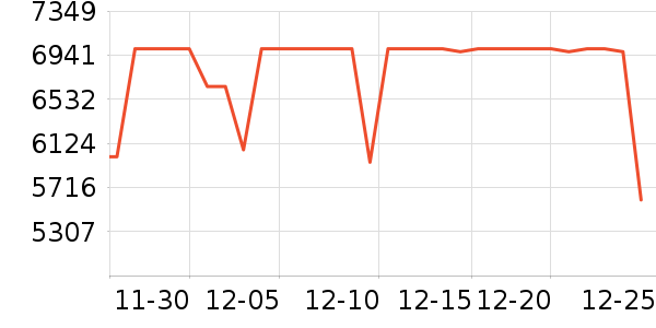 ���ǵ�����ʷ�۸�