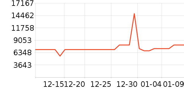 ���ǵ�����ʷ�۸�