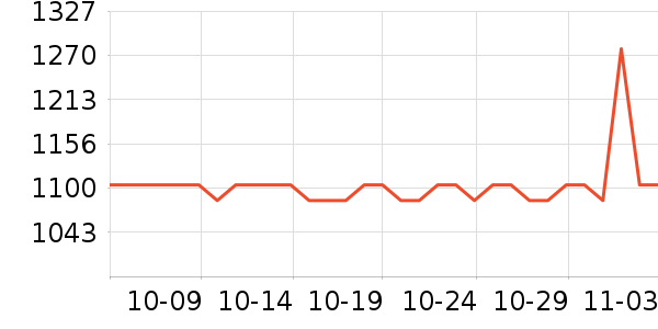 CaffeMARYLING/̲ʷ۸