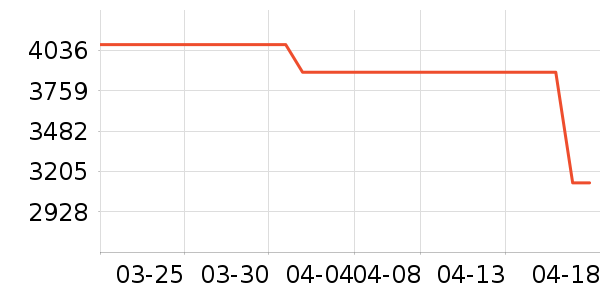 MCM��������ʷ�۸�