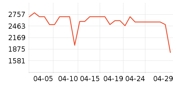 ������ˮ����ʷ�۸�