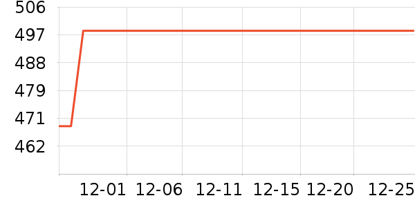 ��˹��������Ʒ��ʷ�۸�