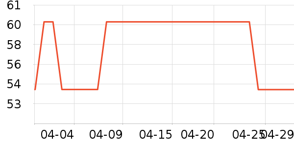 ����ţ��/��Ʒ��ʷ�۸�