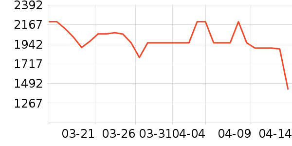 ��̫�����ʷ�۸�