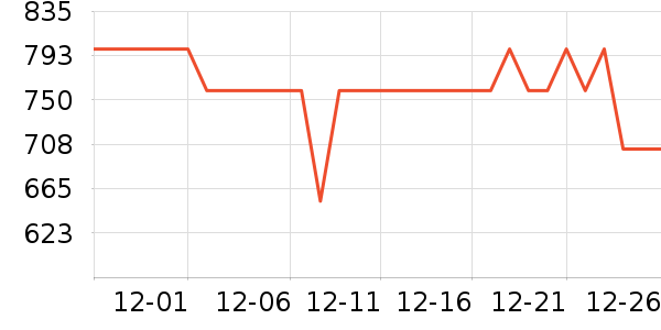 ������Ʒ��ʷ�۸�