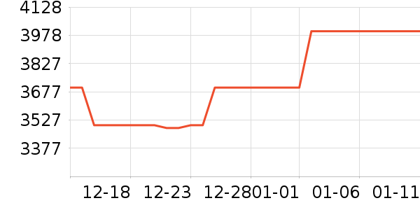 ����ϴ�»���ʷ�۸�