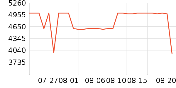 �¿�˹�յ���ʷ�۸�