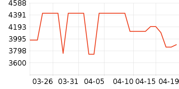 �¿�˹�յ���ʷ�۸�